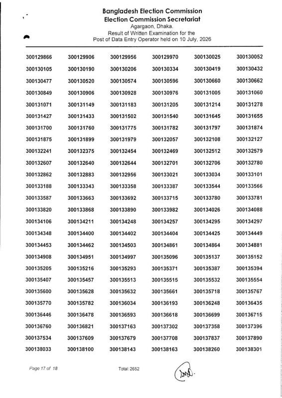 ECS-Data-Entry-Operator-Written-Exam-Result-2026-PDF-18
