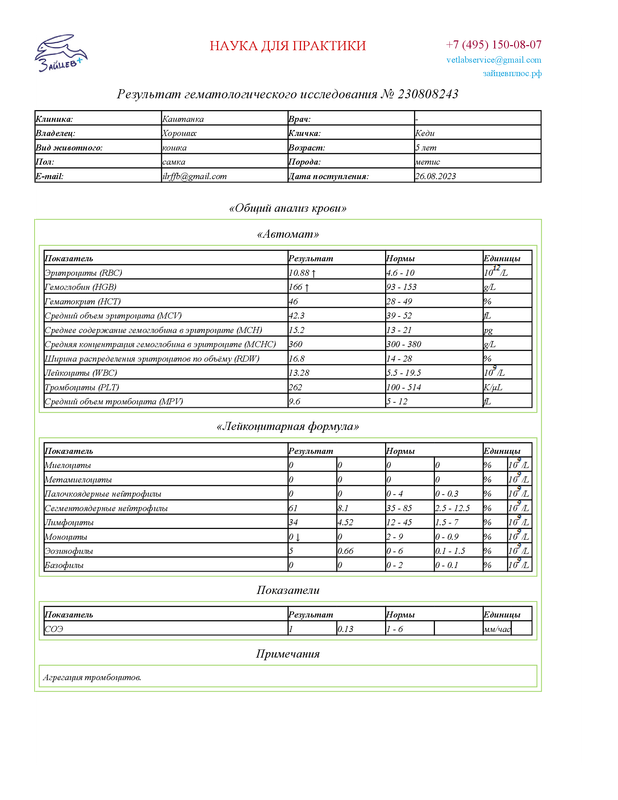 Кеди общий анализ крови — Postimages