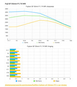 3_Fuji GF 55mm f1,7 R WR
