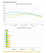 6_Zeiss Otus ML 50mm f1.4
