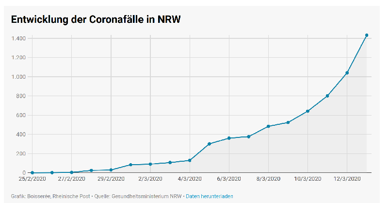 Screenshot_2020-03-13 Interaktive Karte Wo sich das Coronavirus 