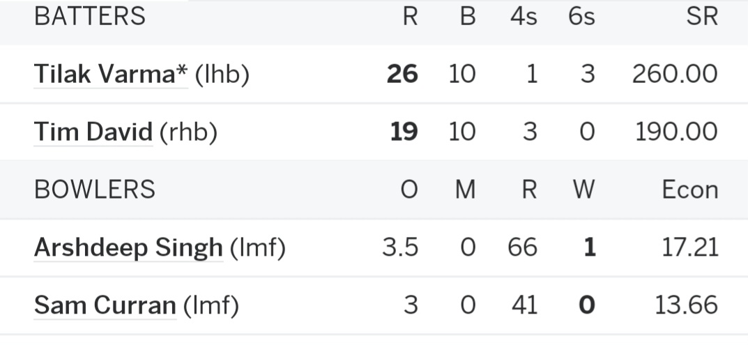 Screenshot-20230503-204509-ESPNCricinfo.