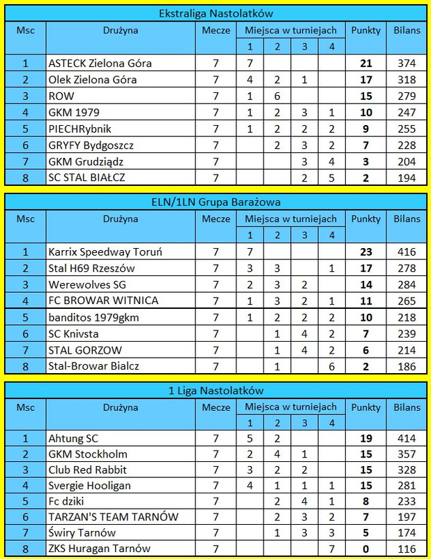 [Obrazek: tabele-LN.jpg]