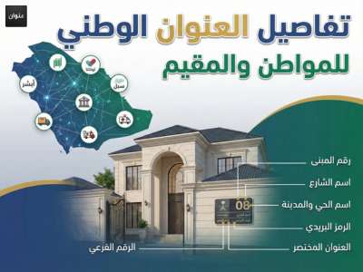 تفاصيل العنوان الوطني