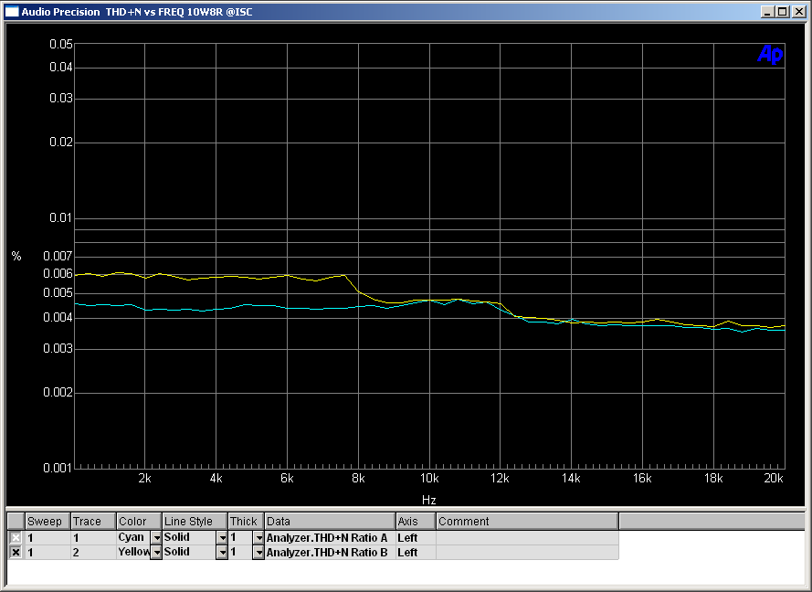 [Bild: THD-N-vs-freq-10-W-ISC.png]