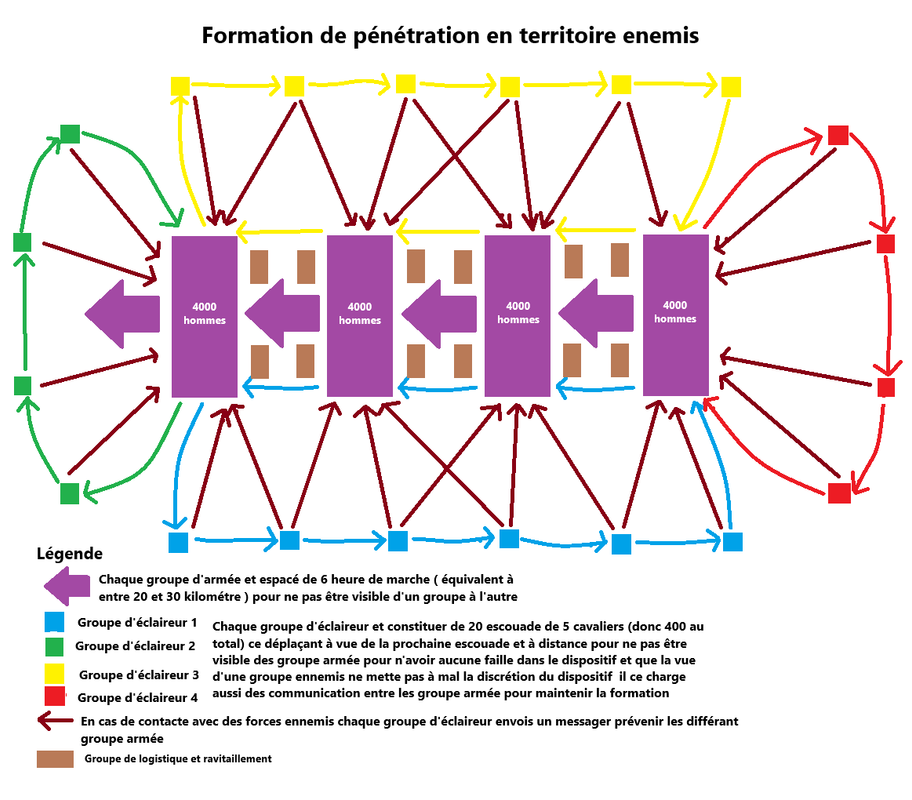 Plan-Arkenus-D-omul-Formation.png