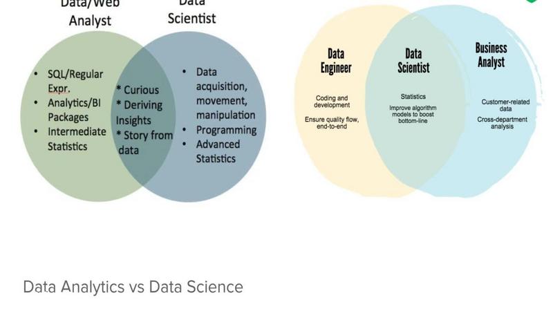 [Image: Career-Jobs-in-Big-Data-Science-Zero-2-H...w-York.jpg]