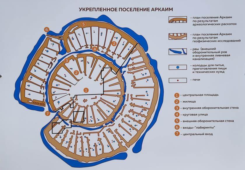 Аркаим - интересные факты об уральском «Дедушке Трои» Аркаим - интересные факты об уральском «Дедушке Трои»