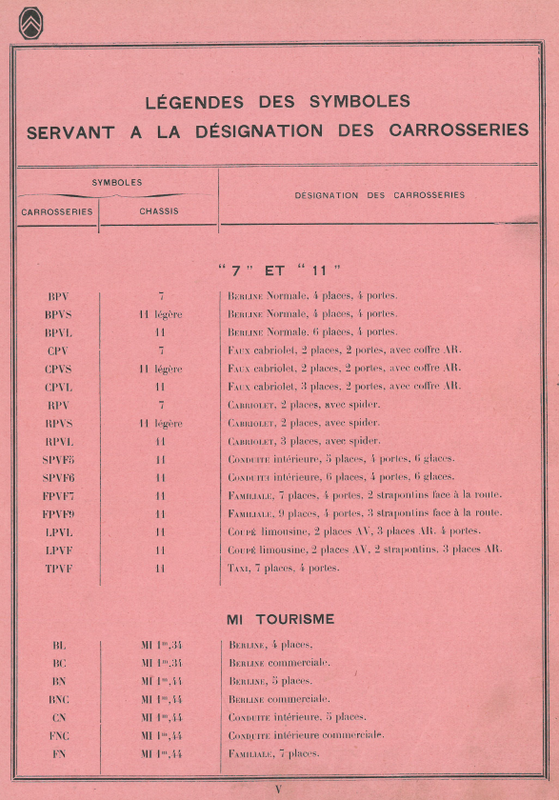 Codes carrosseries TA