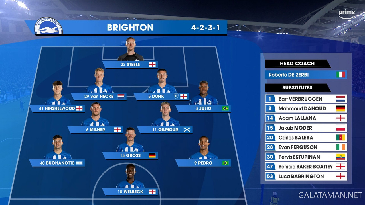[Image: 20231228-BHA-TOT-EPL-1-UK-1080-ts-snapsh...41-051.jpg]