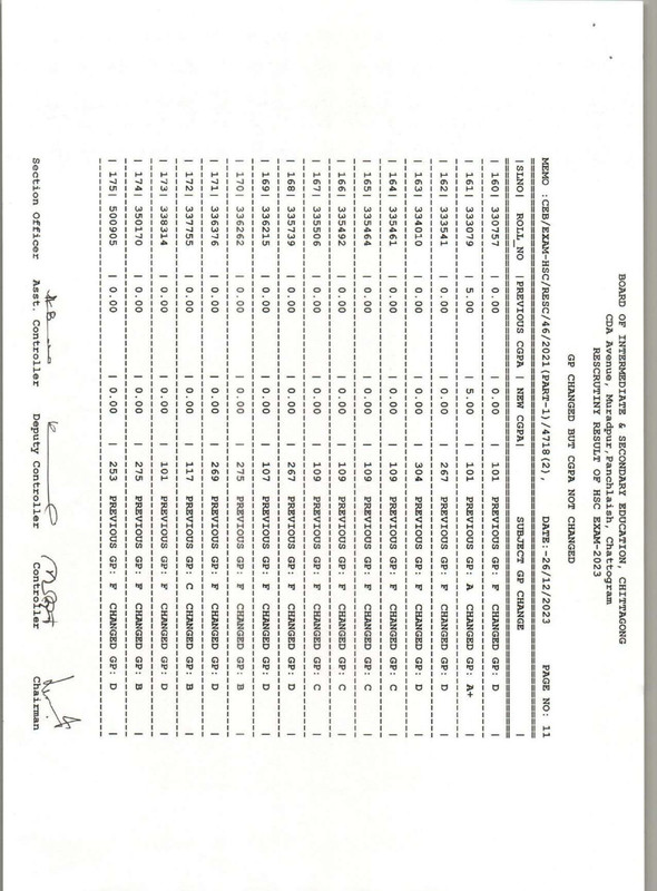 Chittagong-Board-HSC-Rescutiny-Result-2023-PDF-68