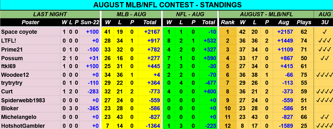 Screenshot-2021-08-23-at-05-13-31-AUG-2021-MLB-NFL-Contest-Picks-Sheet-Google-Drive.png