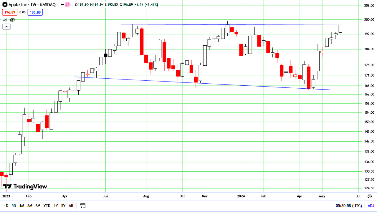 Aapl2.png