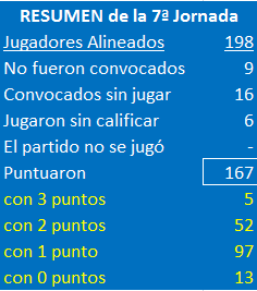 Seleccionadores 7ª Jornada - Página 3 Resumen-J07