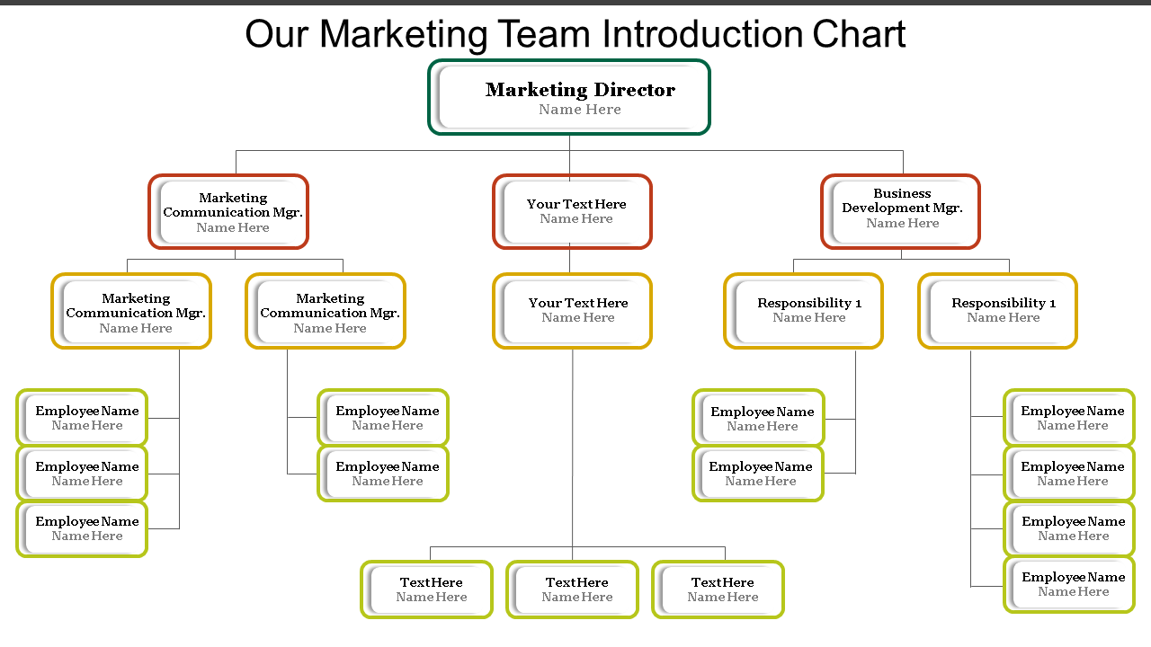 Mobile App Marketing Team Organizational Chart