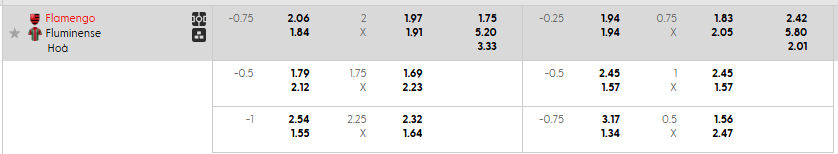 Tỷ lệ kèo châu Á Flamengo vs Fluminense