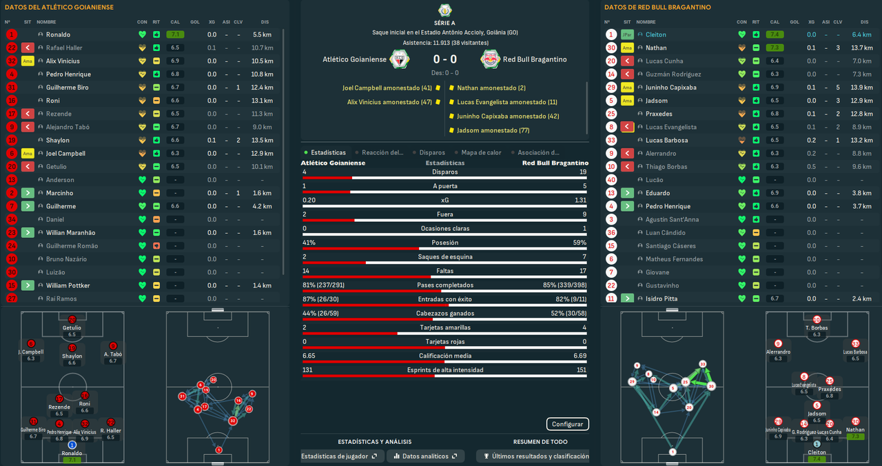 Atlético Goianiense - Red Bull Bragantino_ Resumen