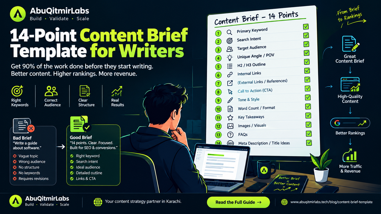 A structured content brief document with checklists, headings, and keyword targets