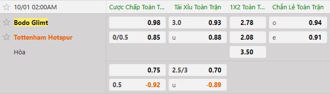 Soi kèo tài xỉu cả trận Bodo Glimt vs Tottenham