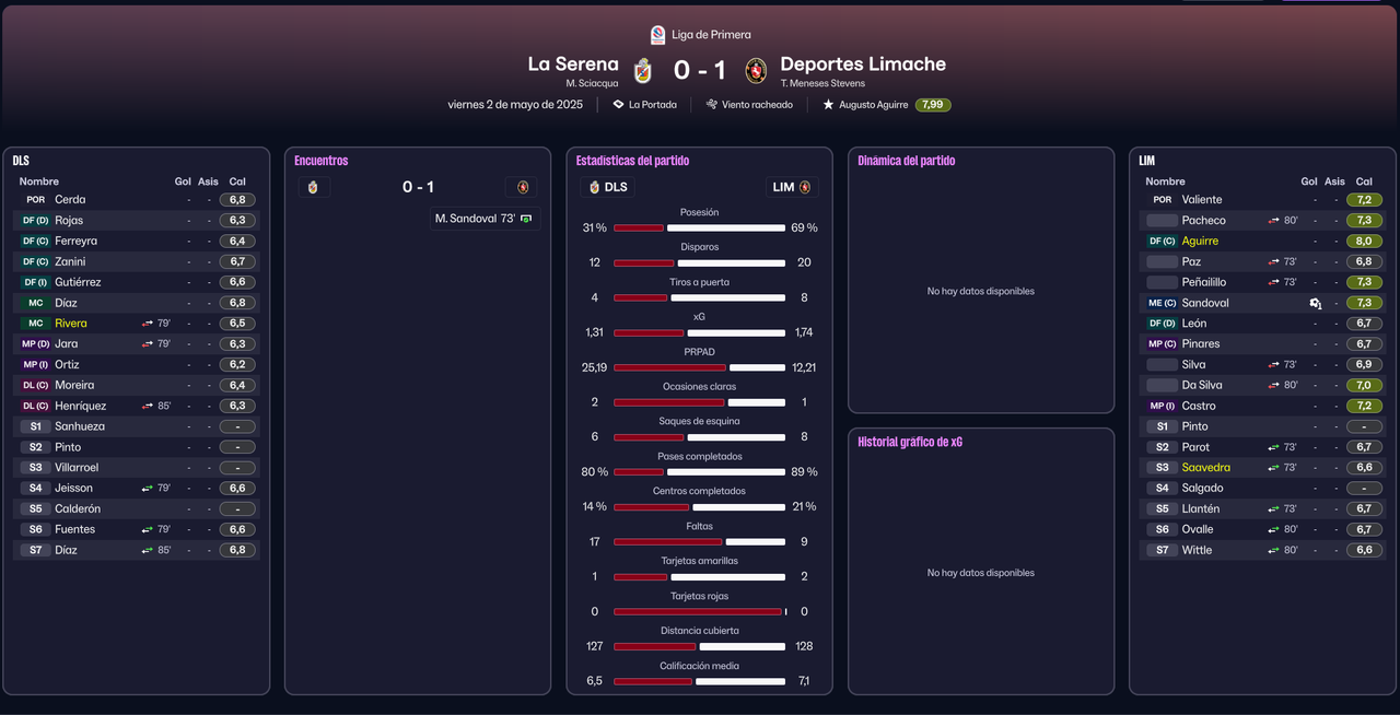 J10-Primera-Division-2025-Stats-Deportes