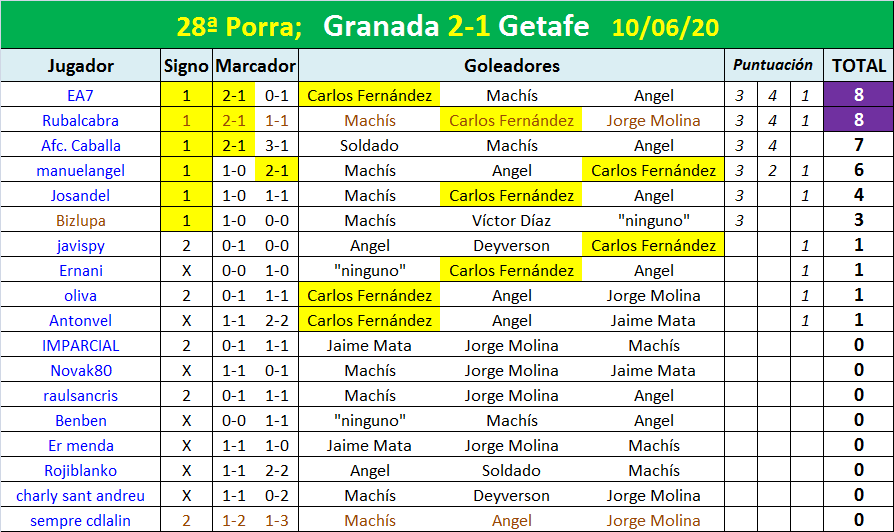 PORRA AL PARTIDO DE LA JORNADA (8ª Edición) TEMP. 2019-20 (2ª parte) - Página 19 Porra-28