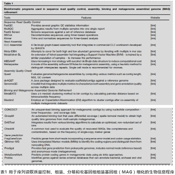 微生物生态学研究中的宏基因组工具-2.png