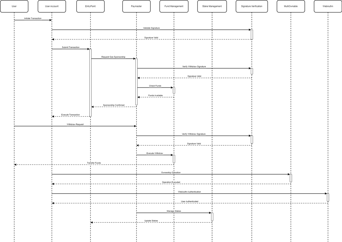 seq-drawio-3.png