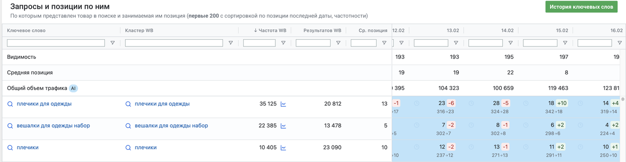 реклама на вб