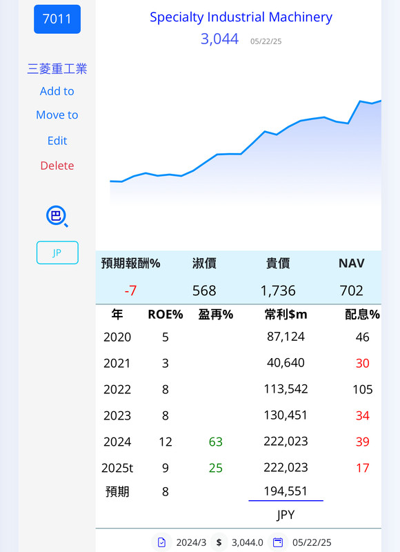chunhsieh的買賣紀錄 持股 - 頁 5 IMG-2041