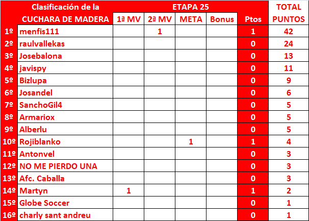 LA MEGA QUINIELA (14ª Edición) - Temporada 2023-24 (2ª parte) General-25-Cuchara