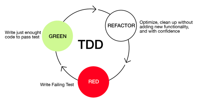 Clean Coding and Refactoring Clean Coding and Refactoring