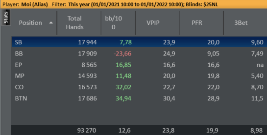 What Is a Win Rate In Poker?