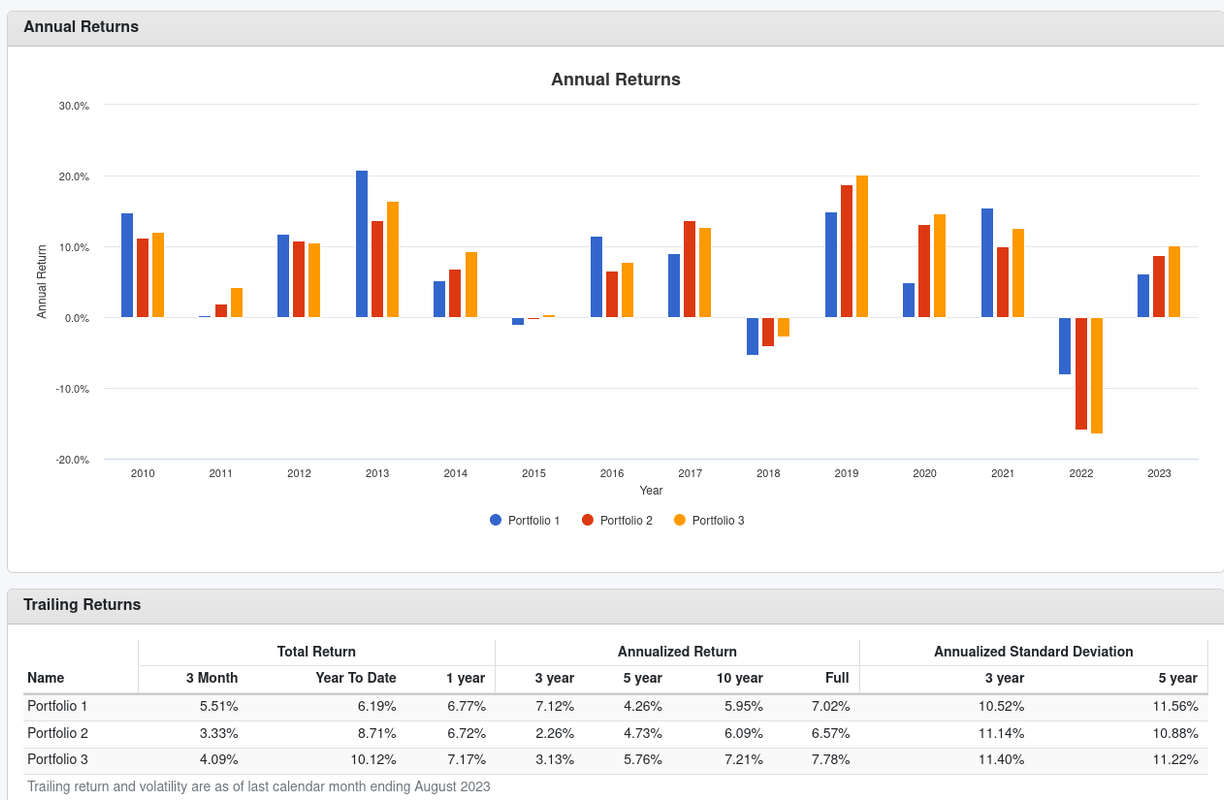 DFA slice and dice vs 3 / 2 fund portfolio - Bogleheads.org