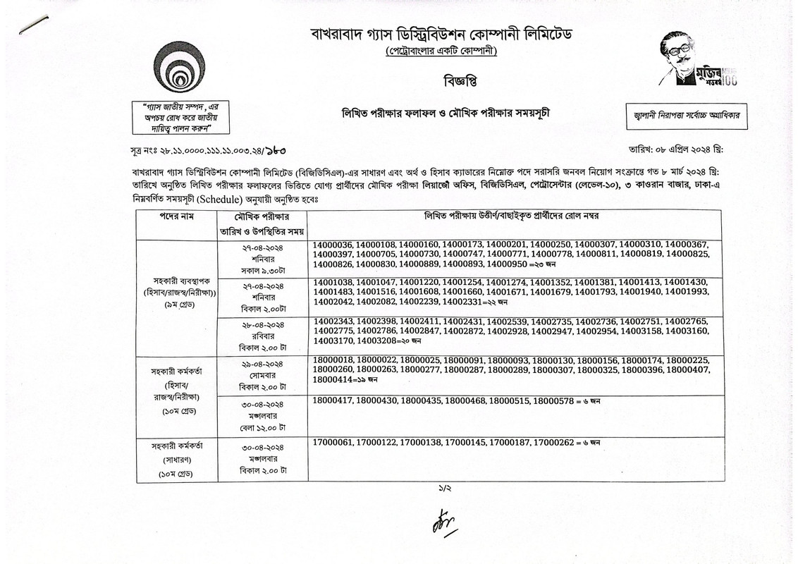 BGDCL-Result-2024-PDF-1