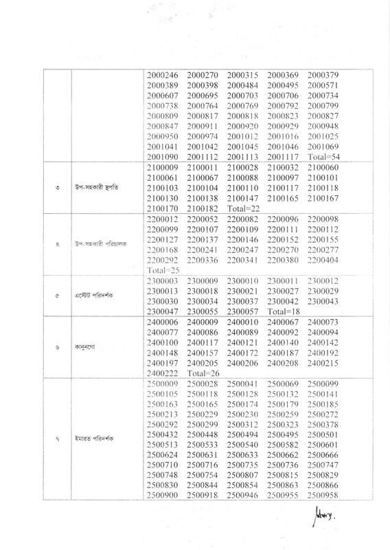GDA-Exam-Result-2025-PDF-2