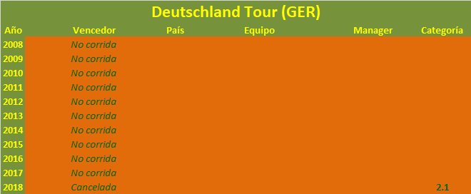 29/08/2019 01/09/2019 Deutschland Tour GER 2.HC Deutschland-Tour