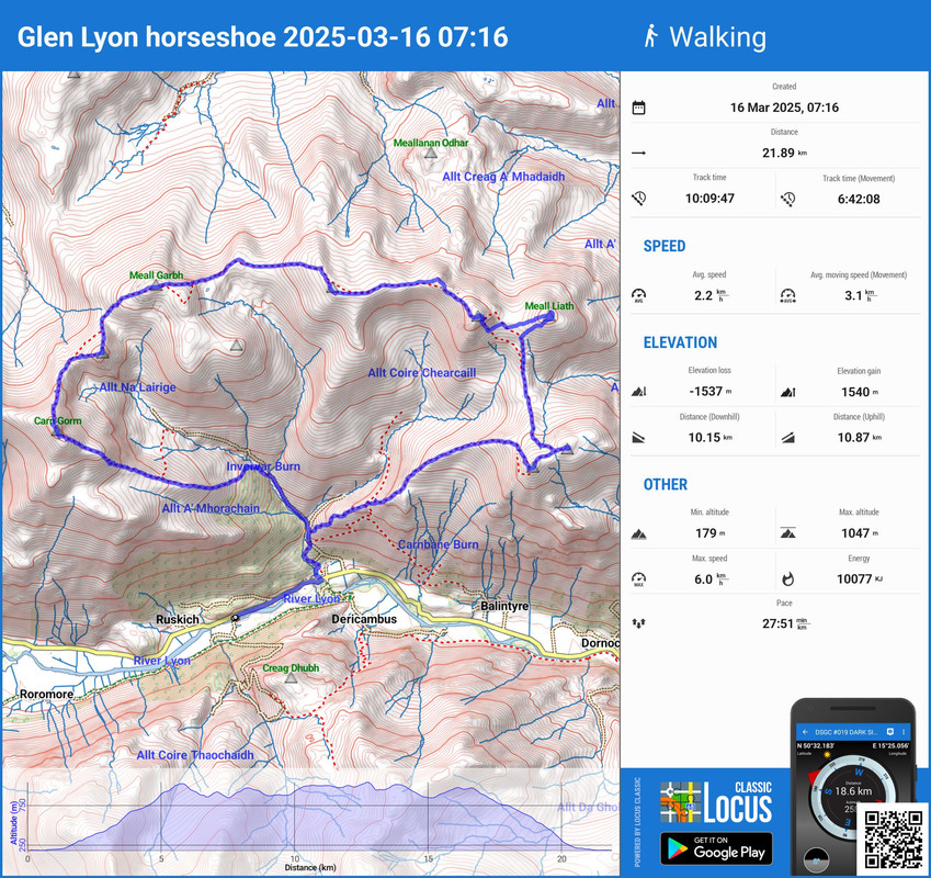 Glen_Lyon_horseshoe_2025-03-16_07-16
