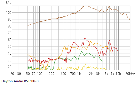 [Image: Dayton-Audio-RS150P-8.png]
