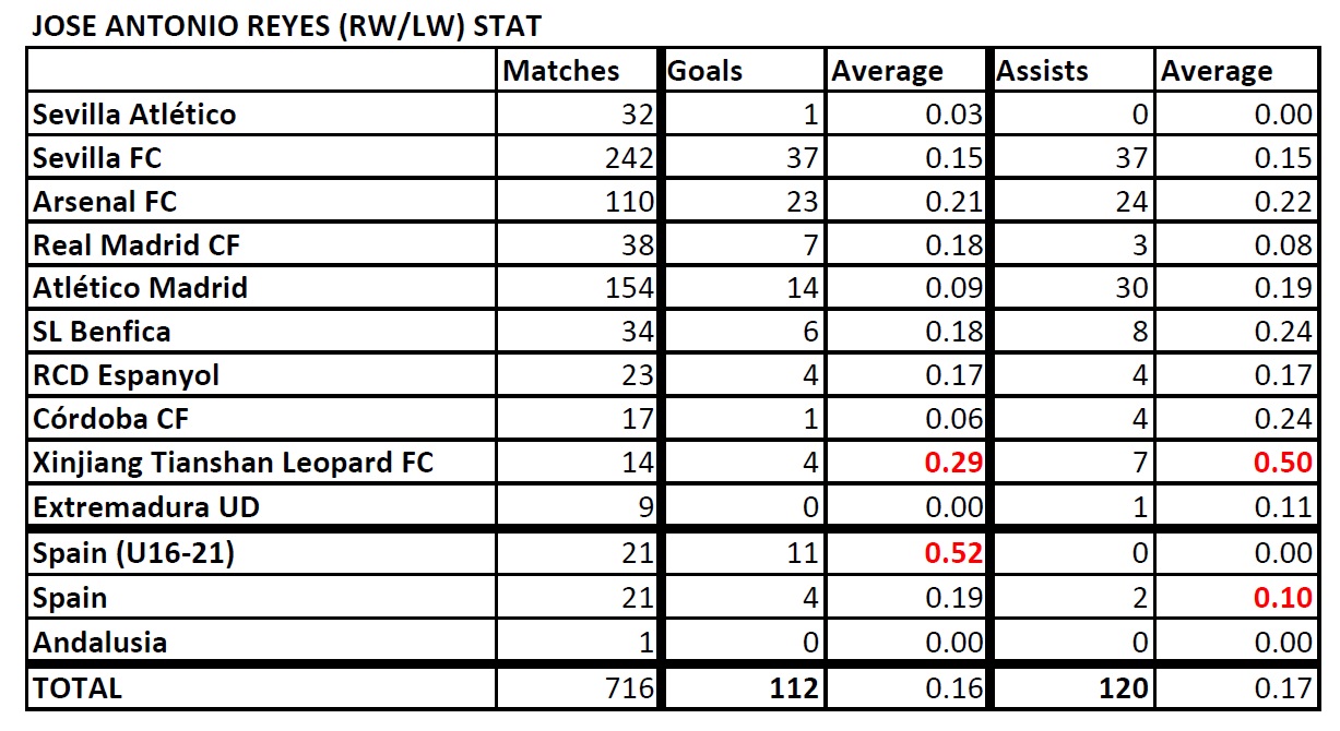 List of Footballers that has amazing stat - Page 4 Reyes-Stat-190808