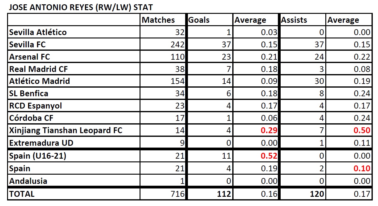  List of Footballers that has amazing stat - Page 4 Reyes-Stat-190808