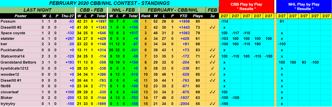 Screenshot-2020-02-28-February-2020-CBB-NHL-Monthly-Contest-1.png