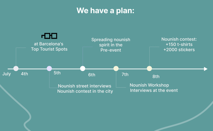 lil-barcelona-timeline