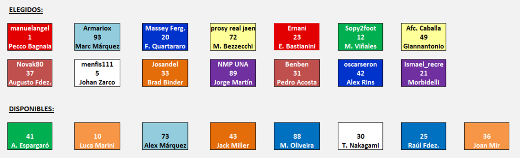 Los Juegos de AFC - Temporada 2023-24 - Página 2 Situaci-n-de-las-Motos