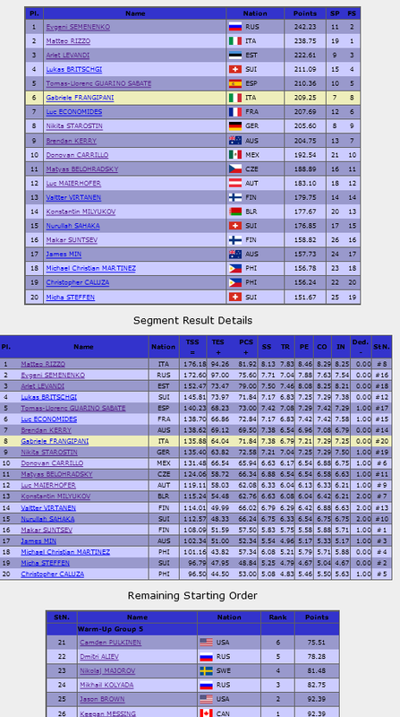 Finlandia-men-FS-current-standings.png