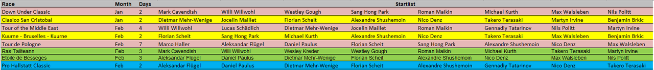 Kraftwerk18StartlistJanFeb