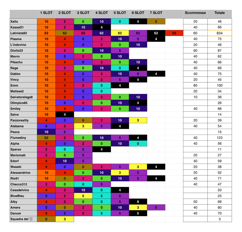 Punteggi team  (8)_page-0001