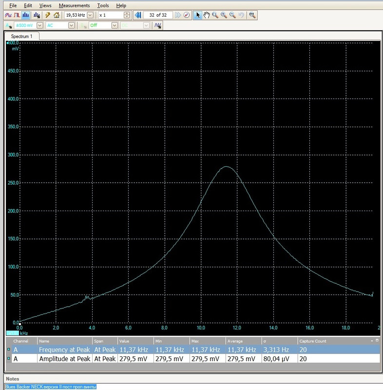 Blues Backer NECK ?????? II ???? ???? ?????