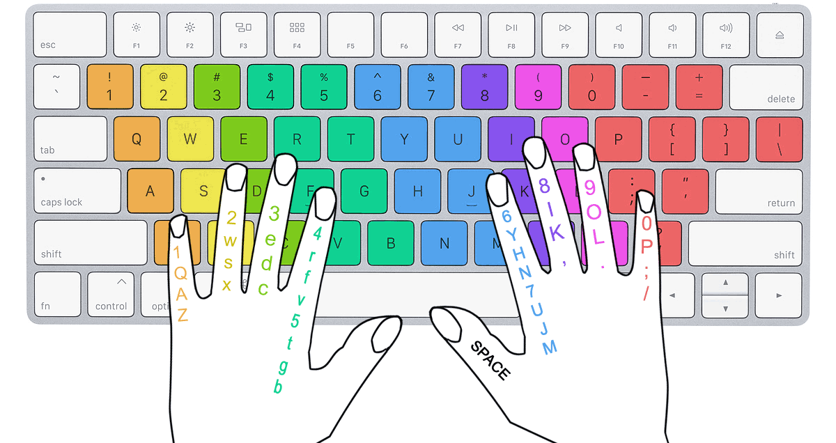 Touch Typing: Learn advance typing skills Touch Typing: Learn advance typing skills