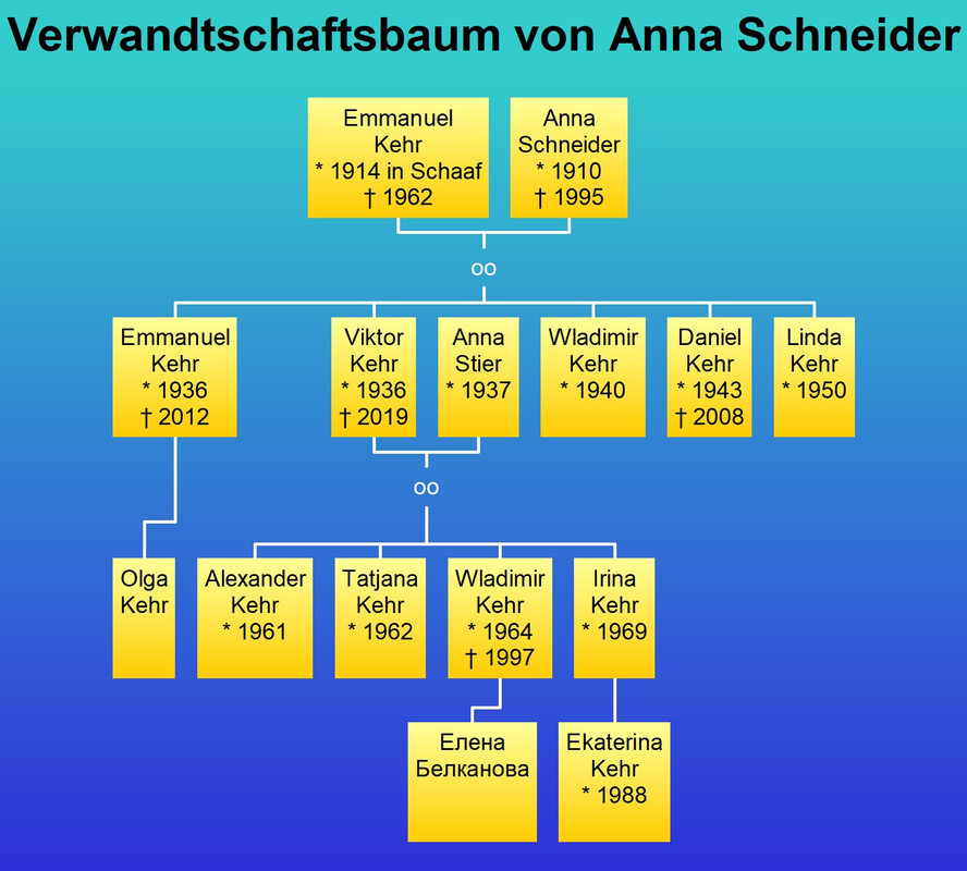 Schneider Anna