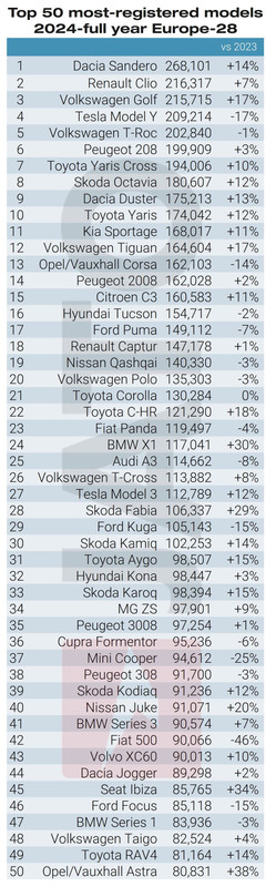 Top-50-best-selling-models-2024.jpg